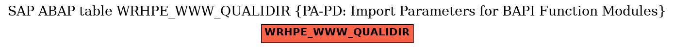 E-R Diagram for table WRHPE_WWW_QUALIDIR (PA-PD: Import Parameters for BAPI Function Modules)