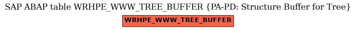 E-R Diagram for table WRHPE_WWW_TREE_BUFFER (PA-PD: Structure Buffer for Tree)