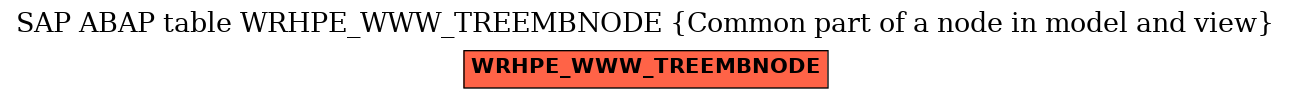 E-R Diagram for table WRHPE_WWW_TREEMBNODE (Common part of a node in model and view)