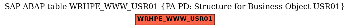 E-R Diagram for table WRHPE_WWW_USR01 (PA-PD: Structure for Business Object USR01)