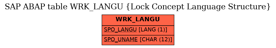 E-R Diagram for table WRK_LANGU (Lock Concept Language Structure)