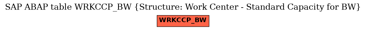 E-R Diagram for table WRKCCP_BW (Structure: Work Center - Standard Capacity for BW)