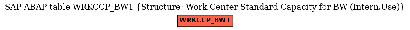 E-R Diagram for table WRKCCP_BW1 (Structure: Work Center Standard Capacity for BW (Intern.Use))