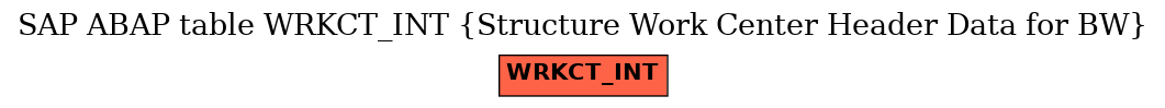 E-R Diagram for table WRKCT_INT (Structure Work Center Header Data for BW)