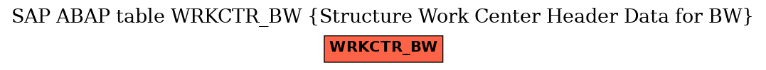 E-R Diagram for table WRKCTR_BW (Structure Work Center Header Data for BW)