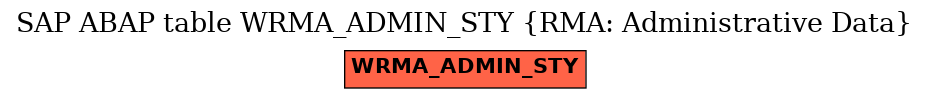 E-R Diagram for table WRMA_ADMIN_STY (RMA: Administrative Data)