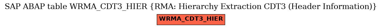 E-R Diagram for table WRMA_CDT3_HIER (RMA: Hierarchy Extraction CDT3 (Header Information))