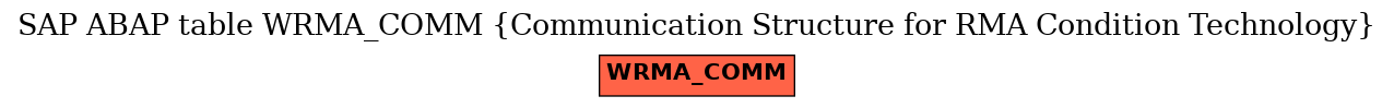 E-R Diagram for table WRMA_COMM (Communication Structure for RMA Condition Technology)