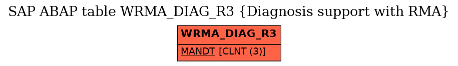 E-R Diagram for table WRMA_DIAG_R3 (Diagnosis support with RMA)