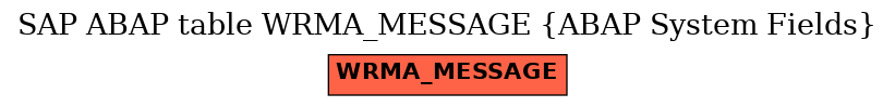 E-R Diagram for table WRMA_MESSAGE (ABAP System Fields)