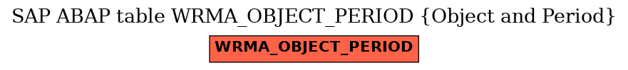 E-R Diagram for table WRMA_OBJECT_PERIOD (Object and Period)