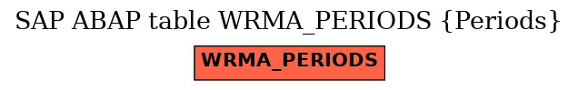 E-R Diagram for table WRMA_PERIODS (Periods)