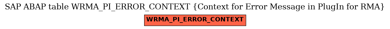 E-R Diagram for table WRMA_PI_ERROR_CONTEXT (Context for Error Message in PlugIn for RMA)