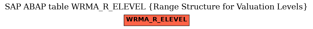 E-R Diagram for table WRMA_R_ELEVEL (Range Structure for Valuation Levels)
