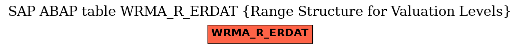 E-R Diagram for table WRMA_R_ERDAT (Range Structure for Valuation Levels)