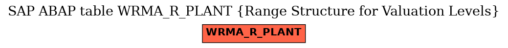 E-R Diagram for table WRMA_R_PLANT (Range Structure for Valuation Levels)