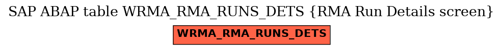 E-R Diagram for table WRMA_RMA_RUNS_DETS (RMA Run Details screen)