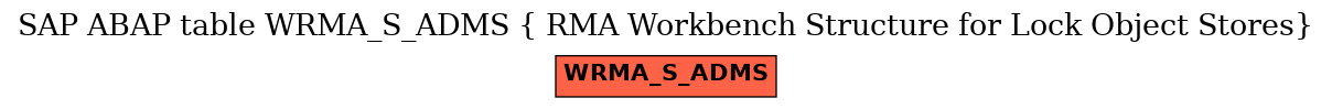 E-R Diagram for table WRMA_S_ADMS ( RMA Workbench Structure for Lock Object Stores)