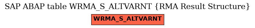 E-R Diagram for table WRMA_S_ALTVARNT (RMA Result Structure)