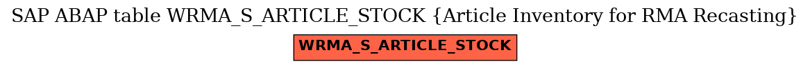 E-R Diagram for table WRMA_S_ARTICLE_STOCK (Article Inventory for RMA Recasting)