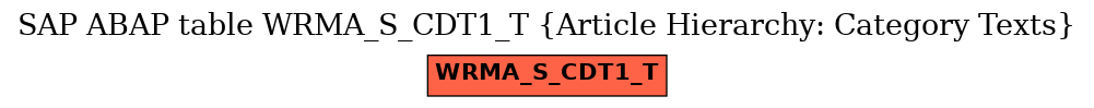 E-R Diagram for table WRMA_S_CDT1_T (Article Hierarchy: Category Texts)