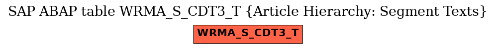 E-R Diagram for table WRMA_S_CDT3_T (Article Hierarchy: Segment Texts)