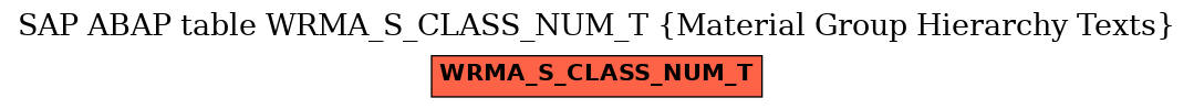 E-R Diagram for table WRMA_S_CLASS_NUM_T (Material Group Hierarchy Texts)