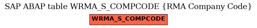 E-R Diagram for table WRMA_S_COMPCODE (RMA Company Code)