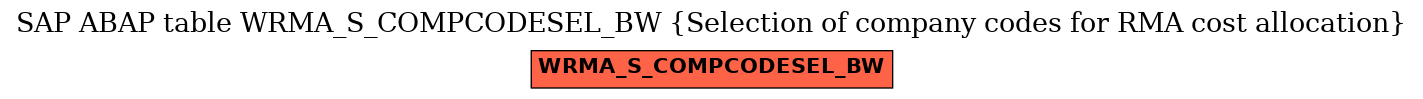 E-R Diagram for table WRMA_S_COMPCODESEL_BW (Selection of company codes for RMA cost allocation)