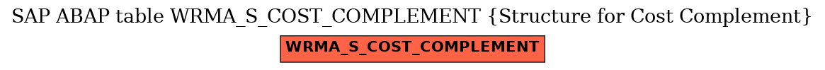 E-R Diagram for table WRMA_S_COST_COMPLEMENT (Structure for Cost Complement)