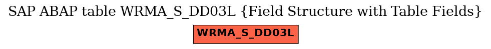 E-R Diagram for table WRMA_S_DD03L (Field Structure with Table Fields)