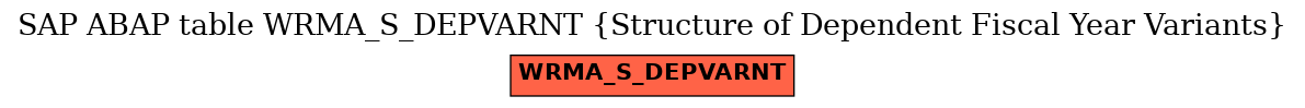 E-R Diagram for table WRMA_S_DEPVARNT (Structure of Dependent Fiscal Year Variants)