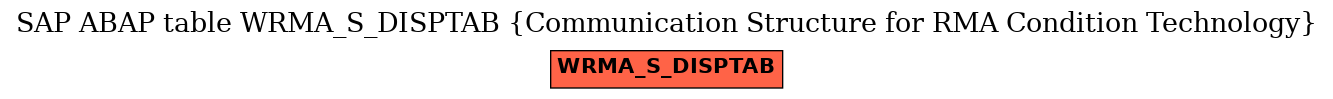 E-R Diagram for table WRMA_S_DISPTAB (Communication Structure for RMA Condition Technology)