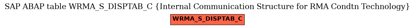 E-R Diagram for table WRMA_S_DISPTAB_C (Internal Communication Structure for RMA Condtn Technology)