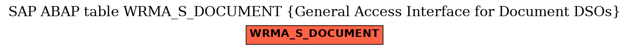 E-R Diagram for table WRMA_S_DOCUMENT (General Access Interface for Document DSOs)