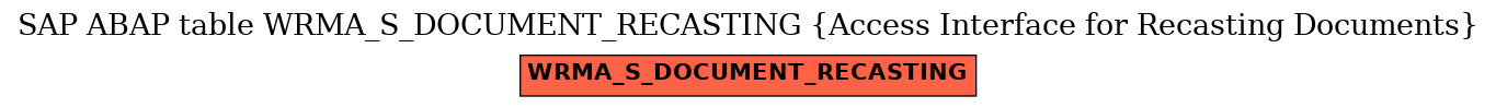 E-R Diagram for table WRMA_S_DOCUMENT_RECASTING (Access Interface for Recasting Documents)