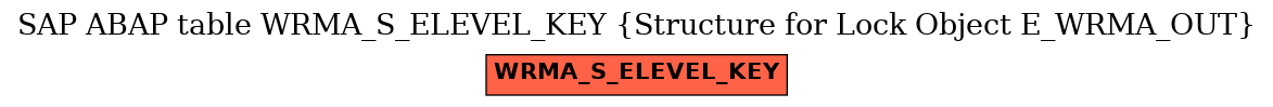 E-R Diagram for table WRMA_S_ELEVEL_KEY (Structure for Lock Object E_WRMA_OUT)