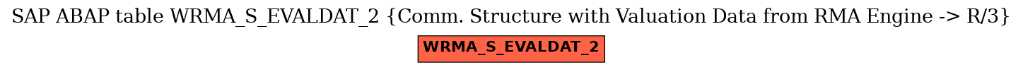 E-R Diagram for table WRMA_S_EVALDAT_2 (Comm. Structure with Valuation Data from RMA Engine -> R/3)