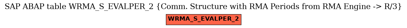 E-R Diagram for table WRMA_S_EVALPER_2 (Comm. Structure with RMA Periods from RMA Engine -> R/3)