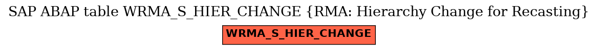 E-R Diagram for table WRMA_S_HIER_CHANGE (RMA: Hierarchy Change for Recasting)