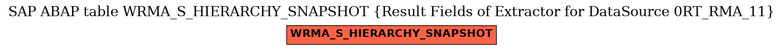 E-R Diagram for table WRMA_S_HIERARCHY_SNAPSHOT (Result Fields of Extractor for DataSource 0RT_RMA_11)