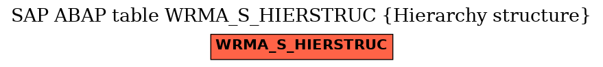 E-R Diagram for table WRMA_S_HIERSTRUC (Hierarchy structure)