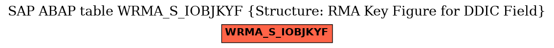 E-R Diagram for table WRMA_S_IOBJKYF (Structure: RMA Key Figure for DDIC Field)