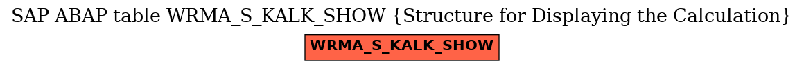 E-R Diagram for table WRMA_S_KALK_SHOW (Structure for Displaying the Calculation)
