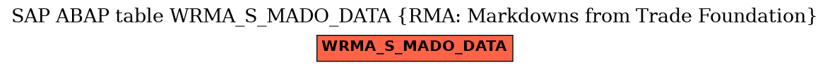 E-R Diagram for table WRMA_S_MADO_DATA (RMA: Markdowns from Trade Foundation)