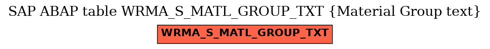 E-R Diagram for table WRMA_S_MATL_GROUP_TXT (Material Group text)