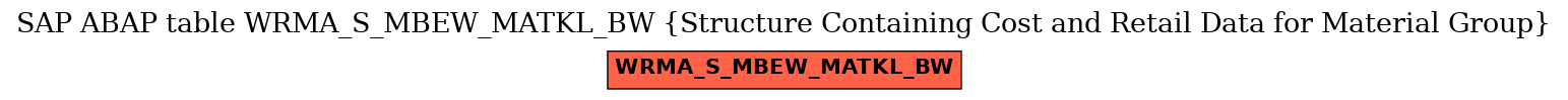 E-R Diagram for table WRMA_S_MBEW_MATKL_BW (Structure Containing Cost and Retail Data for Material Group)