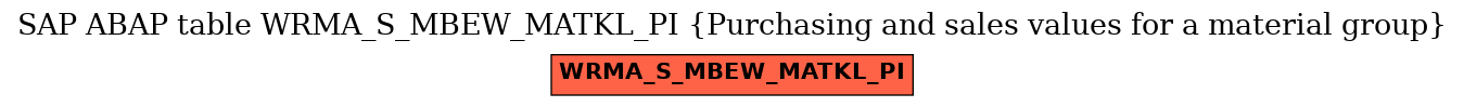E-R Diagram for table WRMA_S_MBEW_MATKL_PI (Purchasing and sales values for a material group)