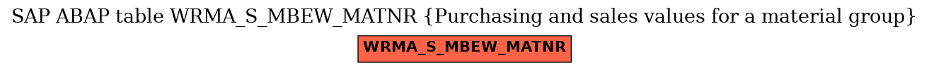 E-R Diagram for table WRMA_S_MBEW_MATNR (Purchasing and sales values for a material group)