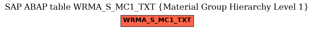 E-R Diagram for table WRMA_S_MC1_TXT (Material Group Hierarchy Level 1)